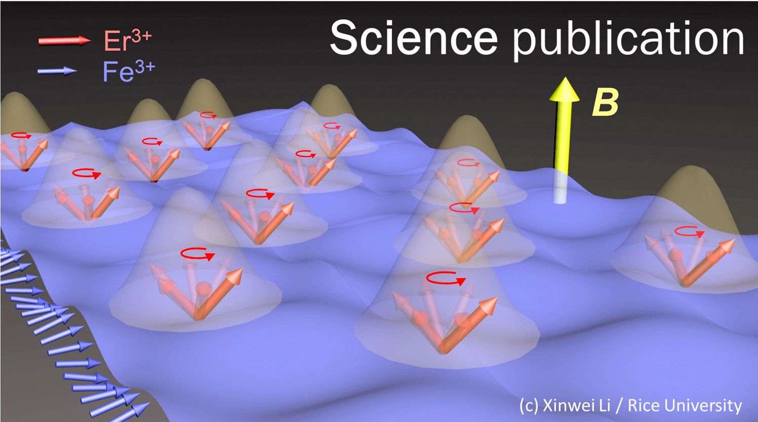 Observation of Dicke cooperativity in magnetic interactions