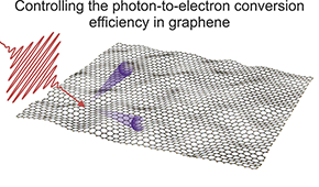 Ultrafast photoconductivity of graphene nanoribbons and carbon nanotubes