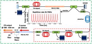 All-fiber femtosecond Cherenkov radiation source