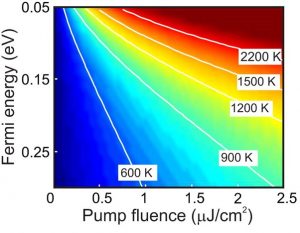 Competing ultrafast energy relaxation pathways in photoexcited graphene