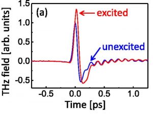 Femtosecond-timescale buildup of electron mobility in GaAs observed via ultrabroadband transient terahertz spectroscopy