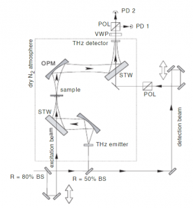 InAs/GaAs quantum dots as efficient free carrier deep traps