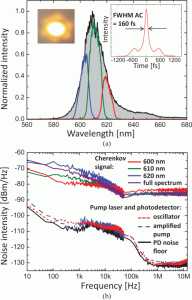 Low-noise operation of all-fiber femtosecond Cherenkov laser