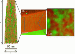 Multiscale self-assembly of silicon quantum dots into an anisotropic three-dimensional random network