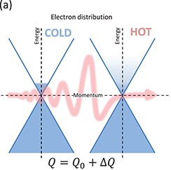 Perspective on terahertz spectroscopy of graphene