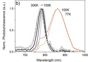 Phonon-electron scattering limits free charge mobility in methylammonium lead iodide perovskites