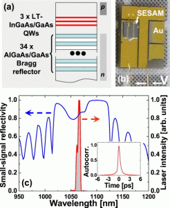 Quantum well saturable absorber mirror with electrical control of modulation depth