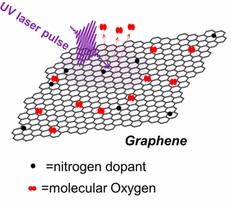 Reversible photochemical control of doping levels in supported graphene