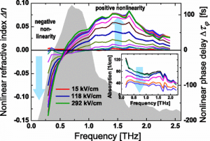 Self-phase modulation of a single-cycle terahertz pulse by nonlinear free-carrier response in a semiconductor