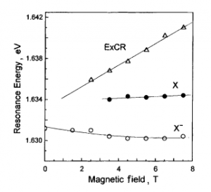 Trions in quantum-well structures with two-dimensional electron gas