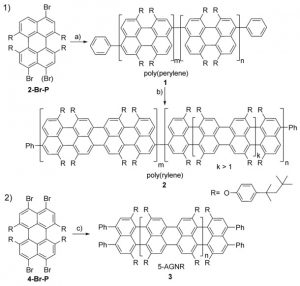 Ultra-Narrow Low-Bandgap Graphene Nanoribbons from Bromoperylenes - Synthesis and Terahertz-Spectroscopy