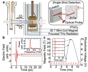 Ultrastrong magnon–magnon coupling dominated by antiresonant interactions