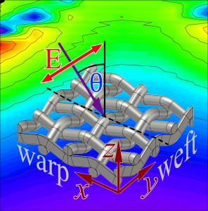 Efficient terahertz optical filtering with large-area all-metal and polymer-metal woven wire meshes